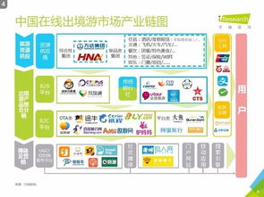 艾瑞咨詢2016中國在線出境游市場研究報告 金融信息咨詢服務(wù)視角