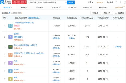騰訊關聯企業戰略投資樂府互娛，深化移動游戲與文娛產業布局